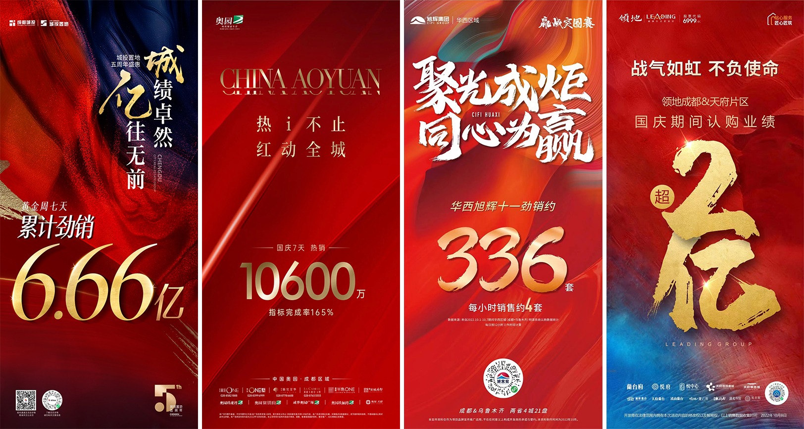 2022年黄金周看成都楼市